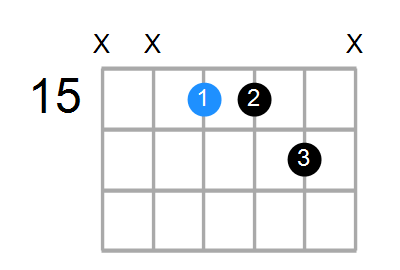 F7sus4 Chord
